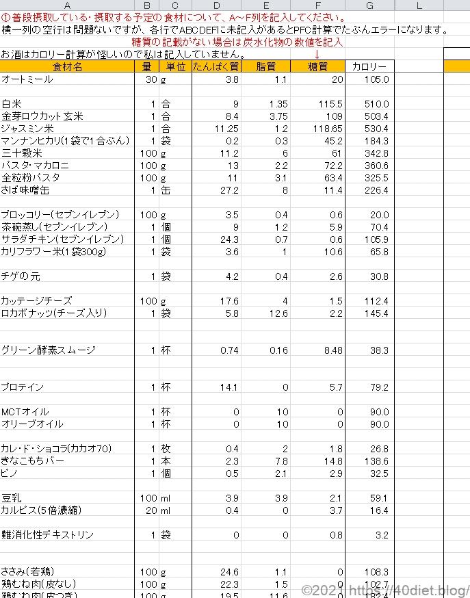 食材リストに各食材のPFCを登録