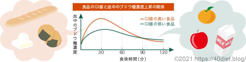 チョコレート効果