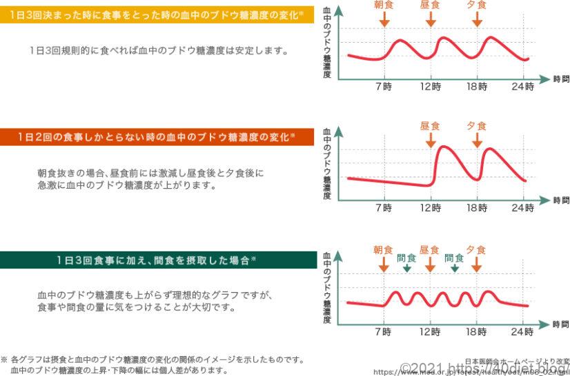 チョコレート効果